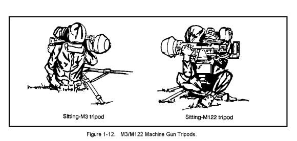 (3) Vehicle Storage Kit. The vehicle storage kit (shown in Figure 1-13) is installed in all M113 APCs assigned to mechanized infantry squads.