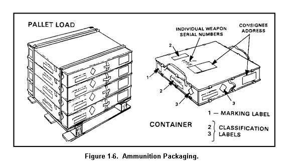 Each wood container is checked for serial numbers for the individual launchers and classification (shown in Figure 1-6). The container is checked for damage.