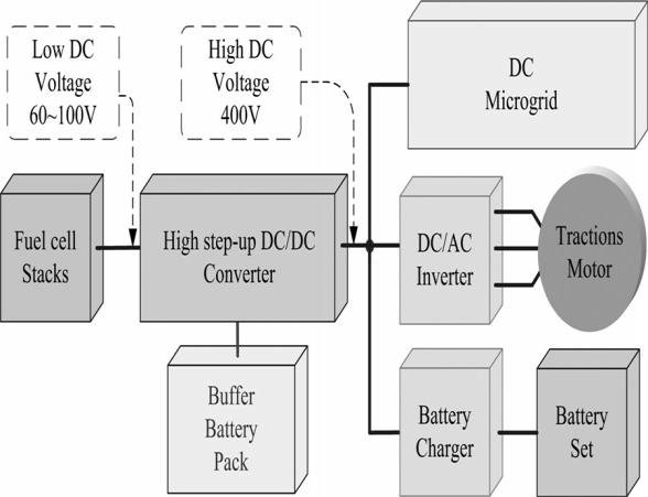 Raised Step-Up Converter Using Three-Winding Coupled Inductor for Fuel Cell Potential Source Purposes K.