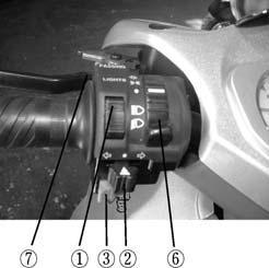 4.3 HANDLE SWITCH 1. Hi/Lo Beam Switch Turn to D"for far distance lightening, ///D"for near distance. 4 5 2. Turn Signal Button Left/Right turn:turn the button to the left / right side.