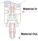 4. OPERATION PRINCIPLES Dispensing OFF Dispensing ON short Stroke long small Shot Volume large When air is applied, the valve seat is opened and In the "Normal" state (air off), the diaphragm