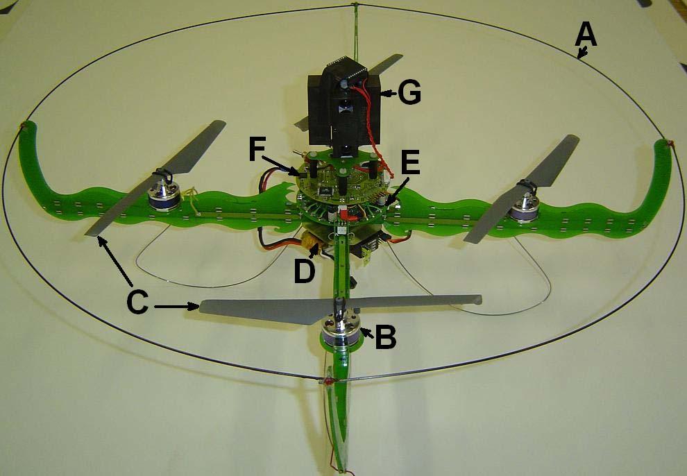 for collision detection of large objects. The infrared sensors have been characterised as seen in Fig.