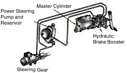 AUTOMOTIVE TECHNOLOGY N. Parallelism A condition in which both sides of the rotor (i.e., the friction surfaces) run parallel to each other. O.