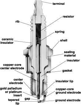 22. type spark plugs have a 5kΩ internal resistor used to suppress RFI.