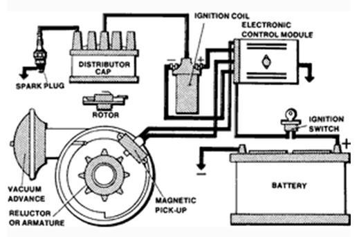 2. Ignition system designs are either distributor, (coil pack) or (coil on