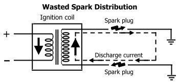spark plugs per