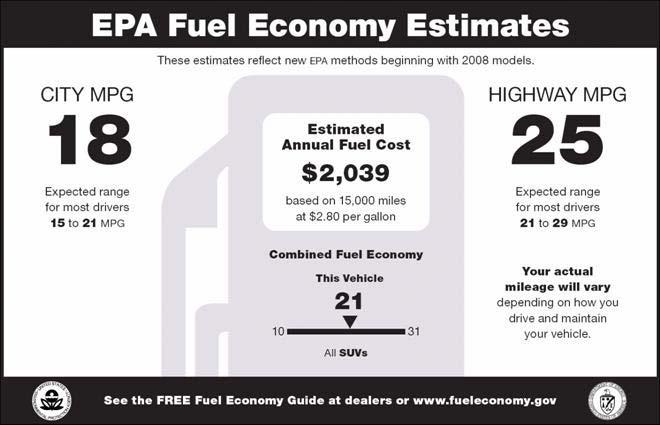 Key Metrics & Cycles Fuel Economy Labels EPA City and Highway label values are calculated as weighted combinations of 5 key tests.