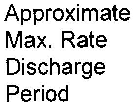 charging current of C to C/2 (100 to 50 amperes for a 100 ampere-hour battery) can be utilized. However, for telecommunications types of applications, where the battery is more deeply discharged (e.g., 80% to 100% DOD) at the five to eight hour rate, the current should be limited to C/% (20 amperes for a 100 ampere hour capacity battery) or less.