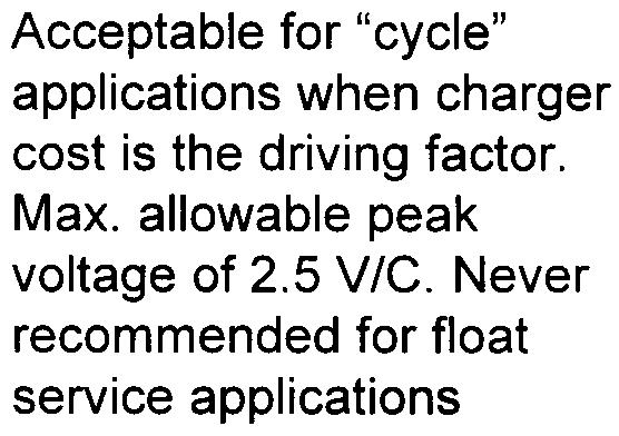 BA T Be - - FA FIGURE 22: Parallel Strings of VRLA Batteries with Steering Diodes Summary of Charging Methods for Valve