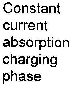 Charging Method Advantages Disadvantages Comments 3 Constant