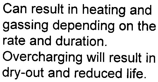 in heating and gassing depending on the rate and duration.