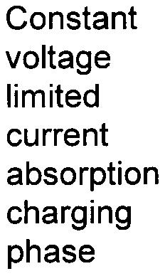 Charging Method Advantages Disadvantages Comments 8 Constant voltage limited current absorption charging phase Reasonable recharge time Minimizes excessive gassing and drying.