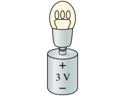 QuickCheck 31.1 Does the bulb light? A. Yes. B. No. C. I m not sure. Slide 31-24 The Basic Circuit The most basic electric circuit is a single resistor connected to the two terminals of a battery.
