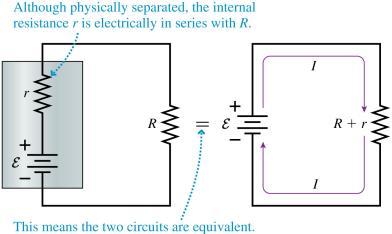 The potential difference across the resistor must be V R IR 3.0 V.