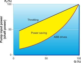 Energy efficiency parameters ABB EE kick off meeting - 40 - Energy savings