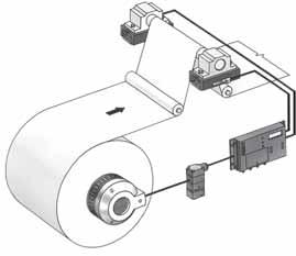 Application Examples MTB II Dual Brake Unwind Dual brake unwind incorporates modular tension brakes and an analog control system.