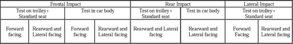 6.6.3. Overturning 6.6.3.1. The Child Restraint System shall be tested as prescribed in paragraph 7.1.2.