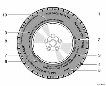 Tire information Tire symbols 20c505a This illustration indicates typical tire symbols. 1. Tire size For details, see Tire size on page 226. 2. DOT and Tire Identification Number (TIN) For details, see DOT and Tire Identification Number (TIN) on page 225.
