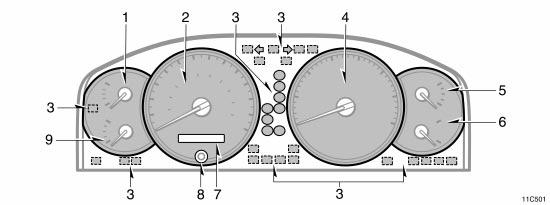 Instrument cluster overview 1. Voltmeter 2. Speedometer 3. Service reminder indicators and indicator lights 4. Tachometer 5.