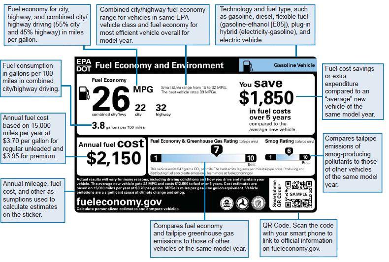 42 WWW.FUELECONOMY.GOV NEW FUEL ECONOMY LABELS FOR 2013 MODEL YEAR EPA recently redesigned the Economy and Environment Labels that must be affixed to new vehicles starting with the 2013 model year.