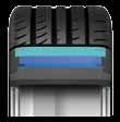 A top performance tire, combining motorsports driving technology with the daily driving needs of drivers like you.