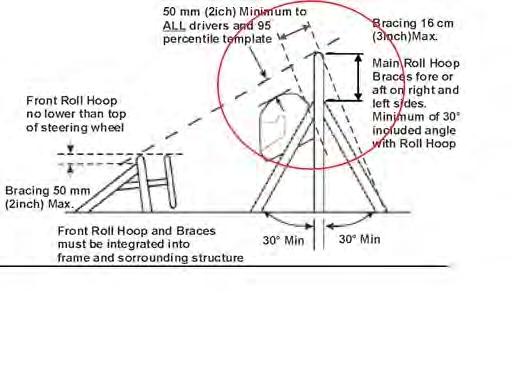 of the Main Hoop to the base of the Main Hoop Bracing or