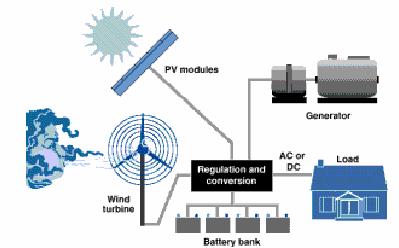 Other Available Technologies-WIND The power P