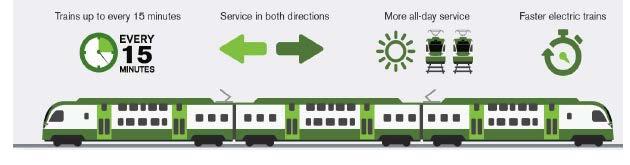 Metrolinx is working to transform the way the region moves by building a fast, convenient and