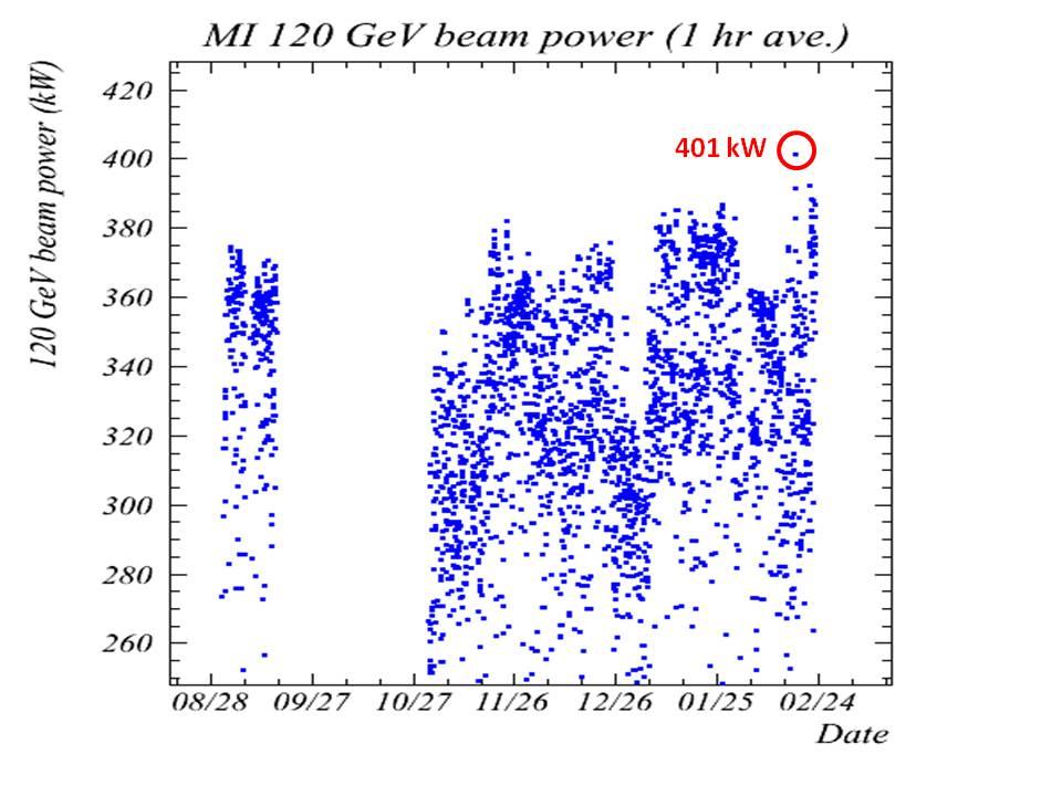 Operational) Most of downtimes to neutrino beam were due to target failures.