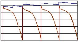 Comparison of Engine Oil Condition With puradyn Without puradyn 15000 30000 45000 60000 75000 Miles The X axis refers to the mileage run by the engine, illustrating regular service intervals of