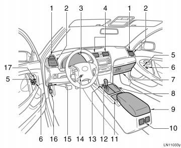Automatic transmission models 1. Side defroster outlets 2. Side vents 3. Instrument cluster 4. Center vents 5. Power door lock switches 6. Power window switches 7. Glove box 8. Cup holder 9.