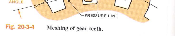 angle at which the pressure from the tooth of one gear is passed on to the tooth of