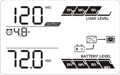When the input voltage is higher than the voltage regulation range but lower than high loss point, the buck AVR will be activated. Boost mode when AC is normal.