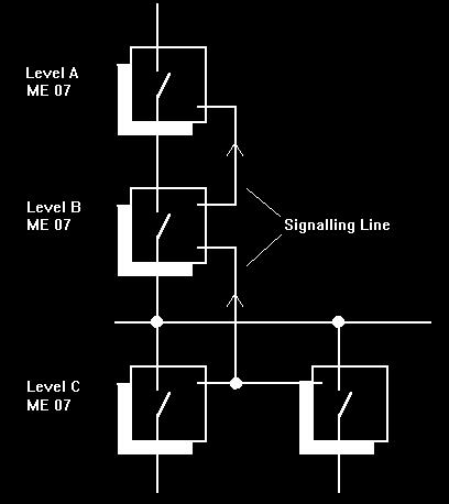 This interlocking feature monitors the signal states of circuit breakers connected in series to reduce the pre-set delay time to a minimum and optimise the scheme for selectivity (see figure below).