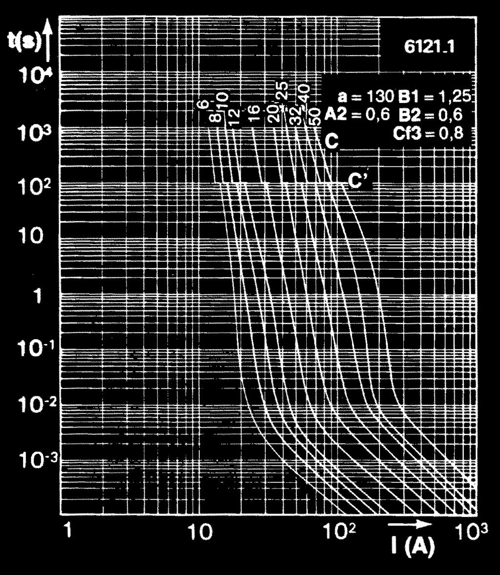 pre-arcing current ± % 4x5 URC - URD 4x5 URC - URD Peak arc voltage The mean