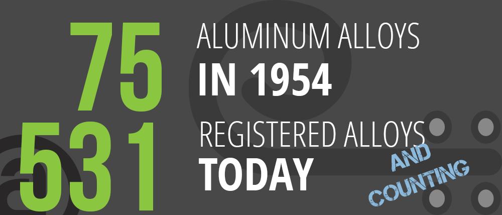 CONTINUING TO INNOVATE Commercially Pure Aluminum