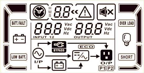 3-8. Operating Mode/Status Description Following table shows LCD display for operating modes and status.