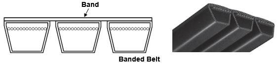 Banded, Double-V and Raw Edge Belts Banded Belts / Joined V-belts In most of the applications, V-belts can meet the drive requirements.