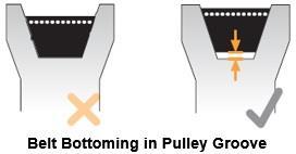 All V belts and pulleys/sheaves will wear to some extent with use. As wear occurs, the belts will ride lower in the grooves.