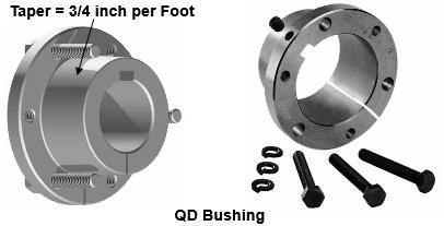 QD Bushing The Quick Detachable, QD bushings are easy to install and remove.