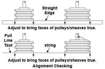 In cases where shafts are not horizontal, a careful check must be made to ensure that the angle of inclination of both shafts is the same.