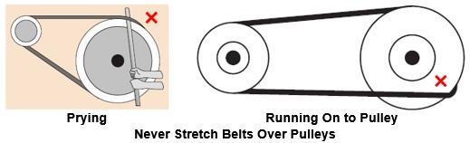 For checking and correcting alignment, use a straight edge or string along the outside face of both the pulleys/sheaves as shown in above figure.