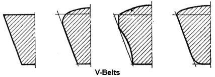 Glossary of Terms for V-Belt Drives The ISO 1081 standard describes two systems for defining pulleys and V-belts: datum system and effective system.