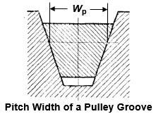 with one or more grooves (which, in most cases, have an identical profile in the shape of a truncated or non-truncated symmetrical V) obtained by rotation of the groove profile around the pulley axis.