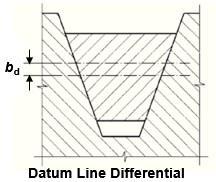 It should coincide with the pitch width of that V-belt within reasonable tolerances. The datum width of a pulley groove was previously designated as pitch width.