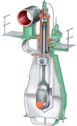 2 Stroke DIESEL - engine engine output 3 80 MW engine bore: 300 950 mm low speed engines (60 200 rpm) Efficiency (η e ) up
