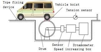 Fig. 7 Diagram of Vehicle Fuel Economy Test Fig. 8 NEDC Cycle The fuel consumption is calculated by the following equations in GB/T 19233-2008 Light vehicle fuel consumption test method: Q = ( 0.