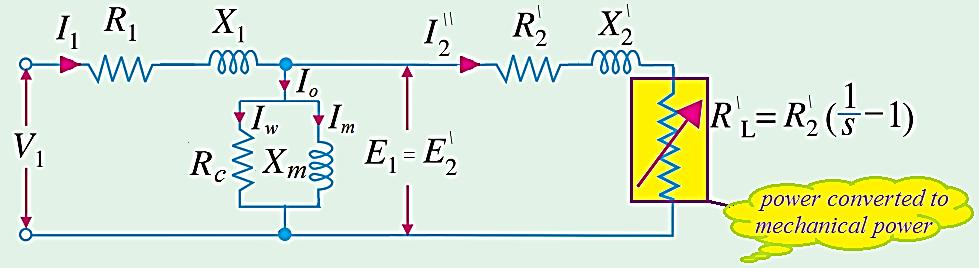 Electrical Machine IV Code: CECE 437 http://bu.edu.eg/taff/emadattwa3 Equivalent Circuit of Induction Motor Referred to Stator Side Fig. 3: eqt.