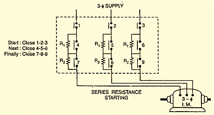 Electrical Machine IV Code: CECE 437 http://bu.edu.eg/taff/emadattwa3 Stator Reitance Starting Method Operation of the ued rheotat i hown in the Figure. he rheotat conit of (R1 + R).