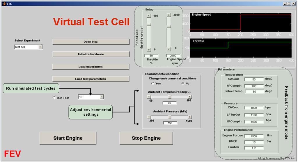 Figure 3. Virtual Test Cell Interface this functionality, a VTC environment was developed where an engine model is incorporated into the existing Micro-HiL configuration as shown in Figure 2.